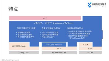 映驰科技段勃勃:智能汽车高性能计算软件平台在多域融合下的实践