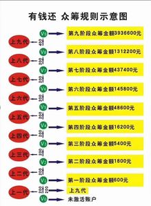 广州开发有钱还系统