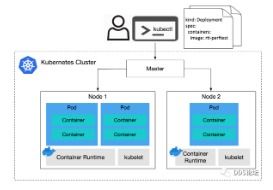 kubernetes 如何改善大型dds系统中的软件交付