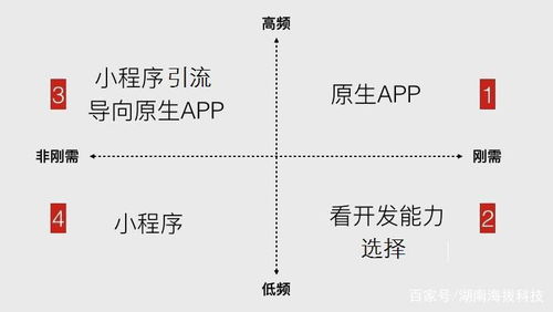 哪些行业适合开发小程序 公众号