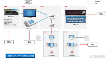 长沙健贝雅 诗安 国际母婴会所 月子中心呼叫系统解决方案