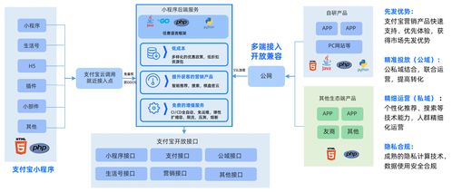 你用过支付宝小程序云上的产品吗